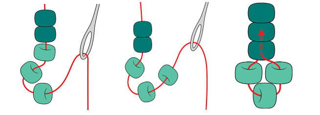 Illustration of fringe stitch